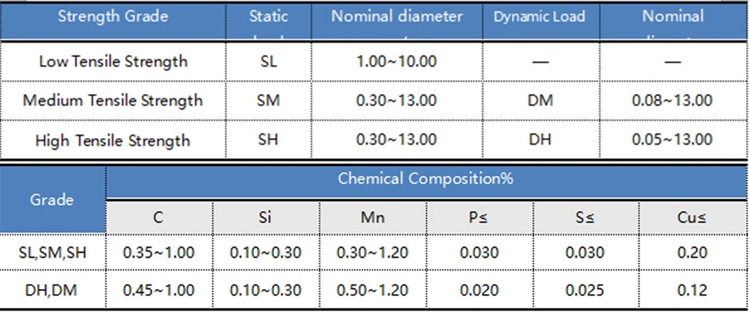 Customization 0.7mm Cold Rolled Galvanized Stainless Steel Wire for Shaped